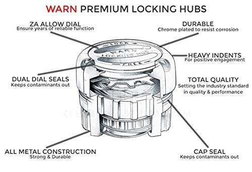 Warn Premium Locking Hub - 1999-04' Super Duty (30 Spline) - fusion4x4