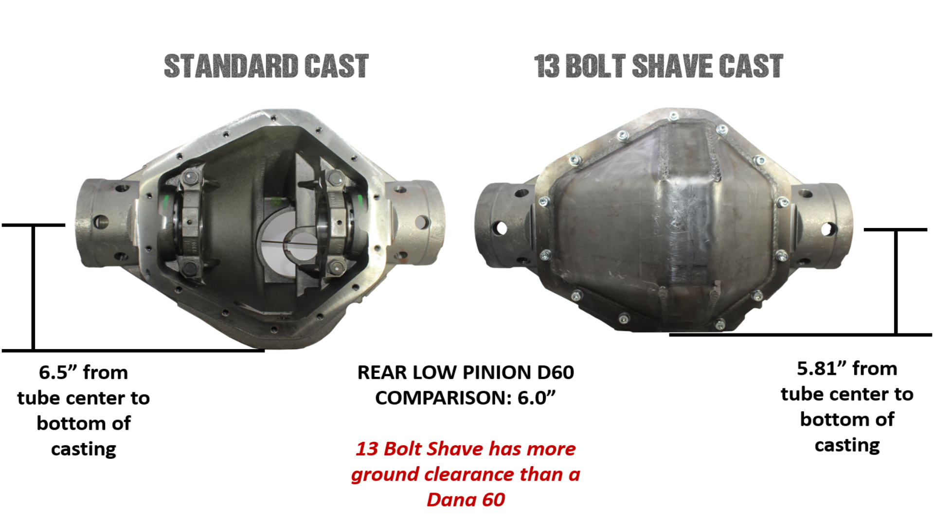 Fusion Elite Kingpin 60 | Big Tube 14 Bolt for Jeep Gladiator JT - fusion4x4