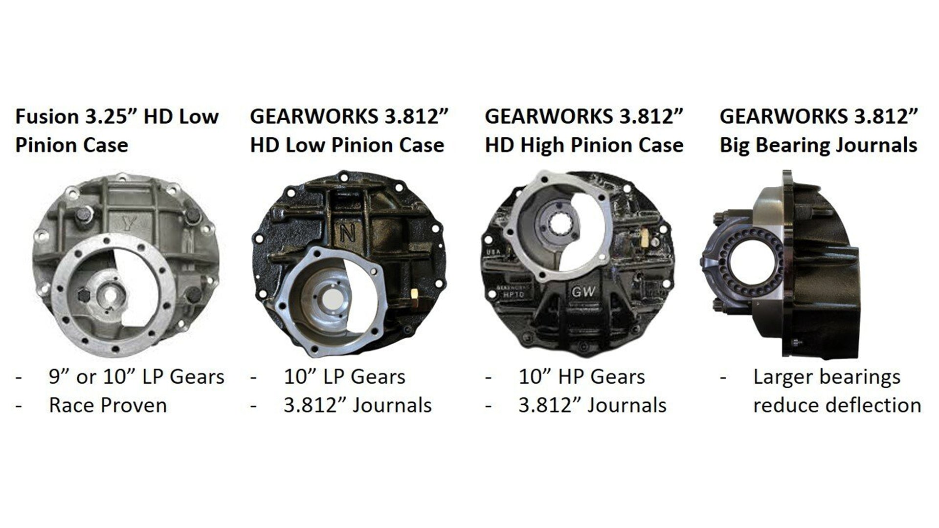 Fusion Pro Series Fabricated 10" Axles for Jeep Wrangler JK - fusion4x4
