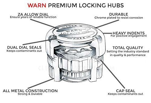 Warn Premium Locking Hub - 1999-04' Super Duty (30 Spline) - fusion4x4